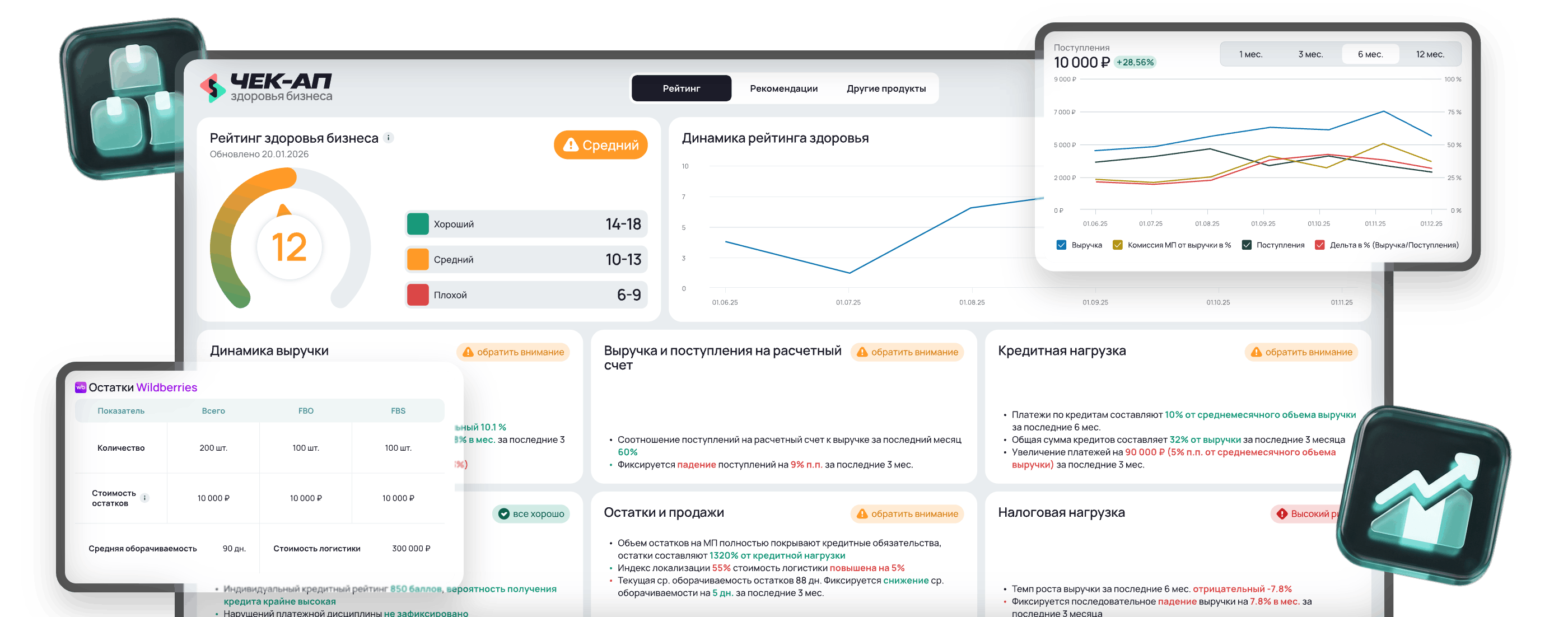 Чек-ап здоровья бизнеса